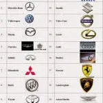BEST IMPORT CAR´S 75 C.A company icon